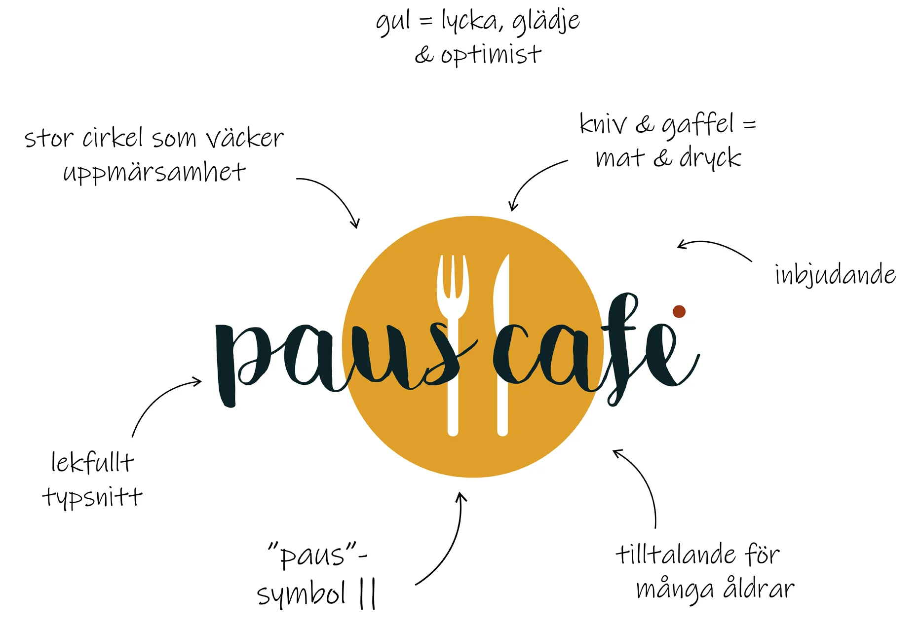 Paus Café kommunicera rätt känsla med grafisk profil